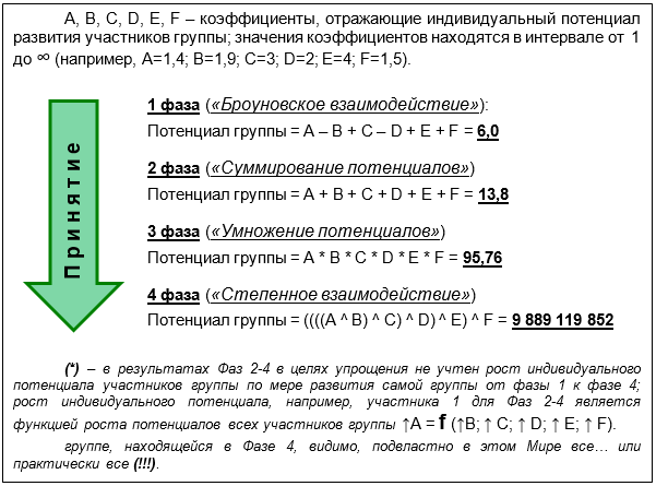 Взаимодействие и сила